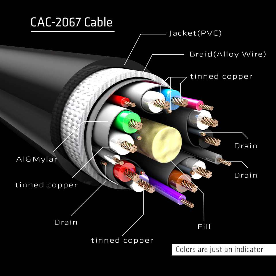 DisplayPort 1.4 HBR3 Cable M/M 1meter 8K60Hz Poly Bag